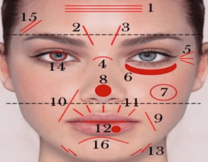 Read more about the article Os 17 Principais Protocolos da Harmonização Orofacial (HOF)