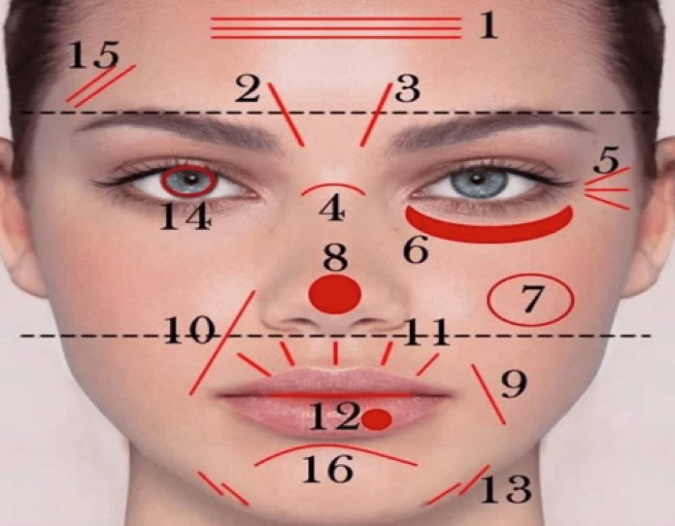 protocolos de harmonização orofacial