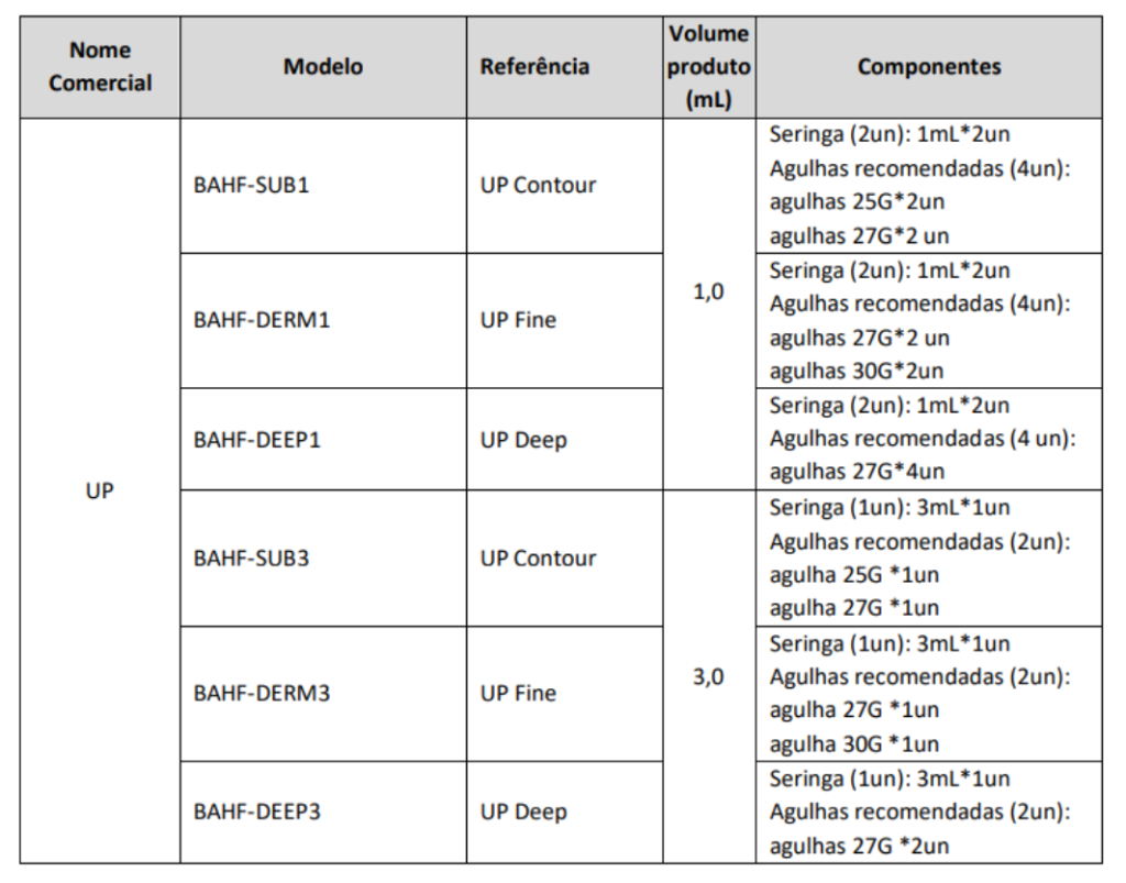 Tipos e modelos do Ácido Hialurônico UP da Ilikia