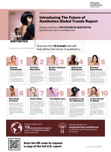 Read more about the article The Future of Aesthetics – Allergan publica o relatório com 10 tendências da estética global