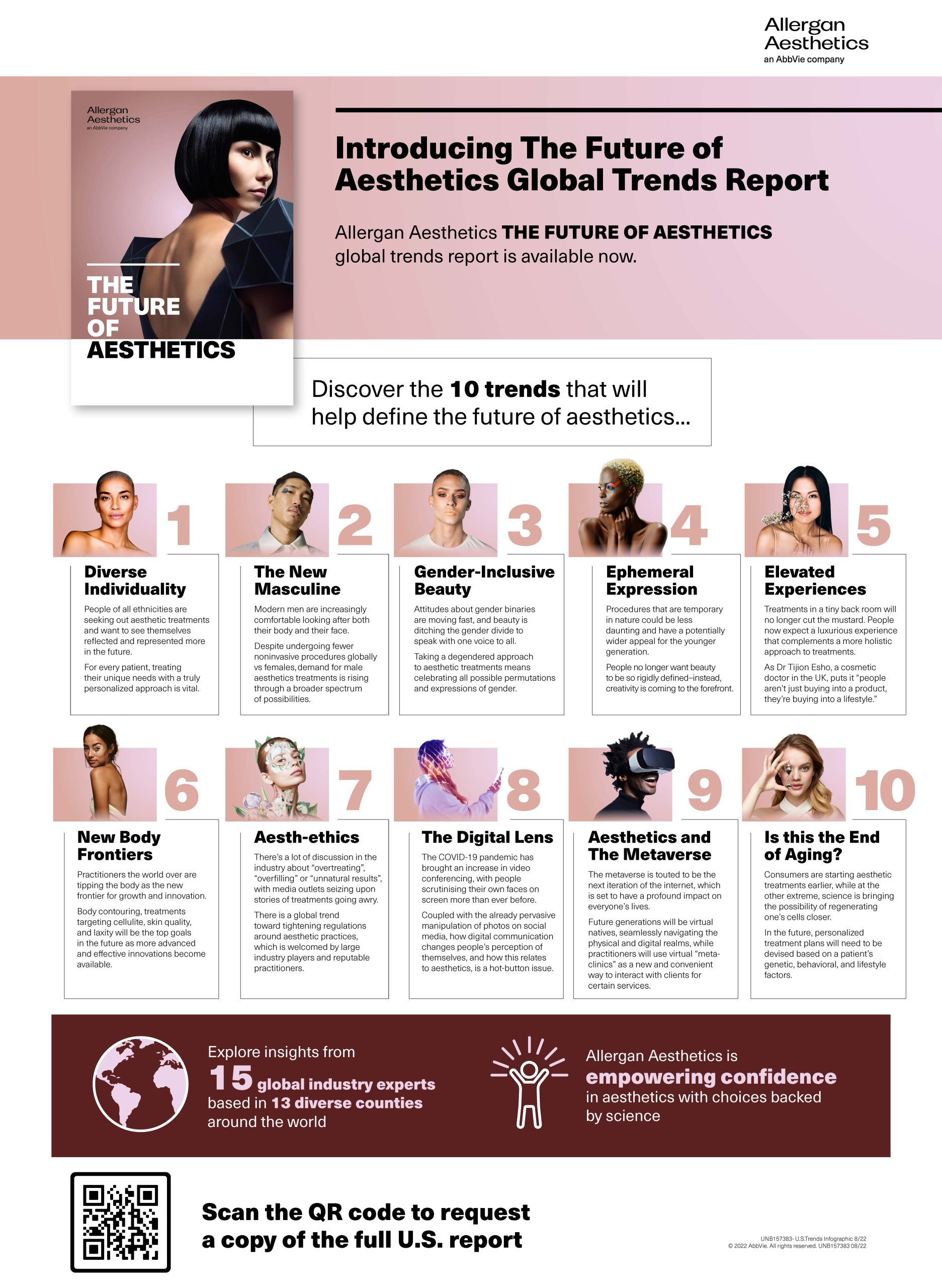 You are currently viewing The Future of Aesthetics – Allergan publica o relatório com 10 tendências da estética global